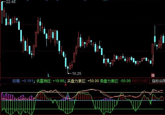 迅雷测庄反转（同花顺公式 主图指标 效果图 源码）