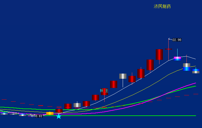 樱桃01《断崖式商业版》神器碎片 通达信/源码/副图/高风险高回报