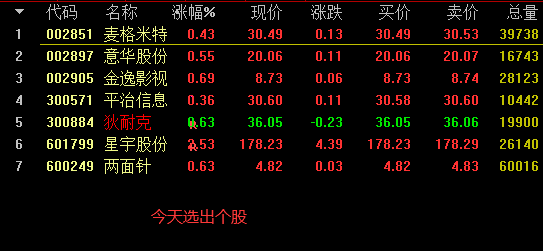 骑牛选股指标 朋友给的 有密码 我也不知道 分享出来 希望不被他看到