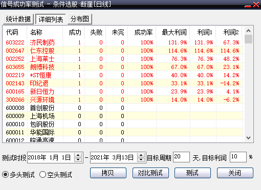 樱桃01《断崖式商业版》神器碎片 通达信/源码/副图/高风险高回报