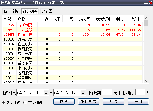 樱桃01《断崖式商业版》神器碎片 通达信/源码/副图/高风险高回报