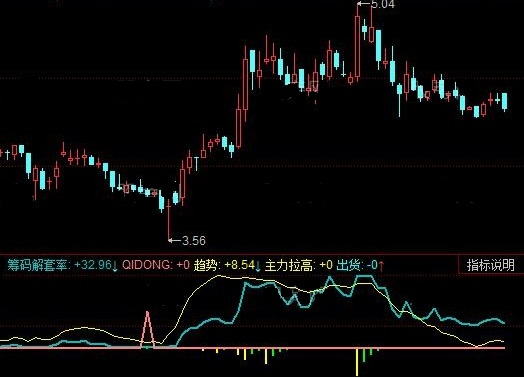 拉高解套方案（同花顺公式 主图指标 效果图 源码）