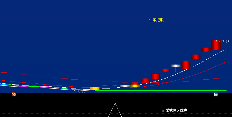 樱桃01《断崖式商业版》神器碎片 通达信/源码/副图/高风险高回报