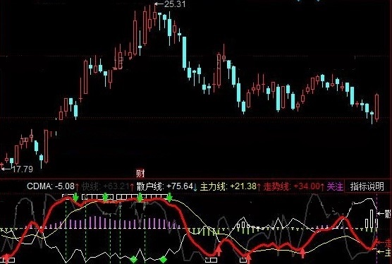 量能走势观测尺（同花顺公式 副图指标 效果图 源码）