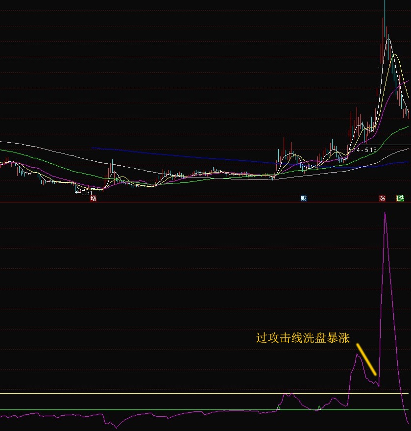 主升杀手之筹码之王副图指标 2021版筹码捕捉主升浪原创设计 真正筹码之王