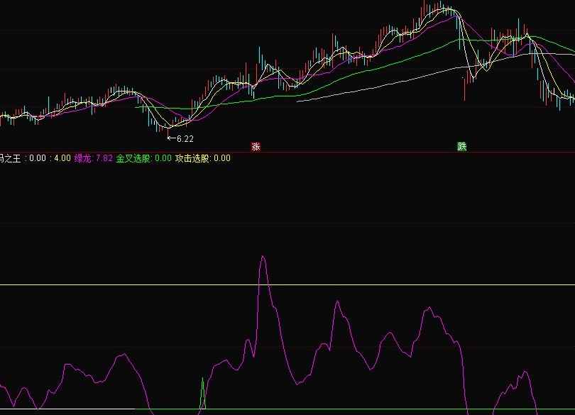 主升杀手之筹码之王副图指标 2021版筹码捕捉主升浪原创设计 真正筹码之王