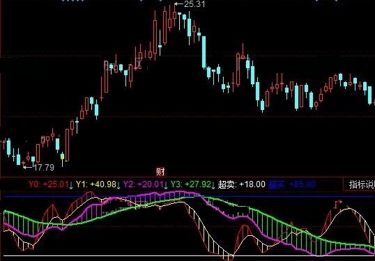 大庄家买卖踪迹（同花顺公式 副图指标 效果图 源码）