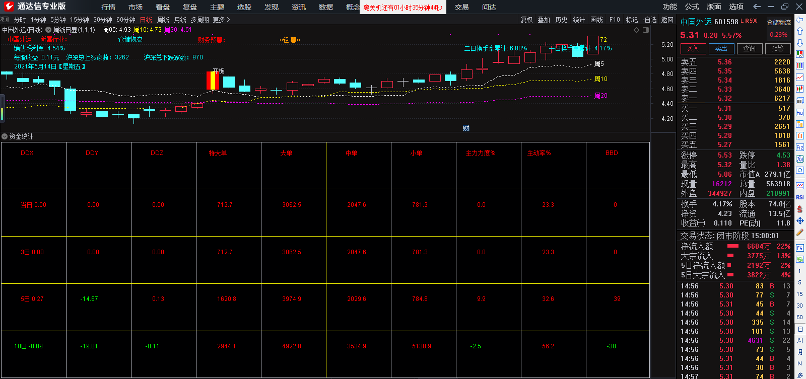 如果你有l2数据, 不妨用用它——l2资金统计副图指标公式(通达信源码)