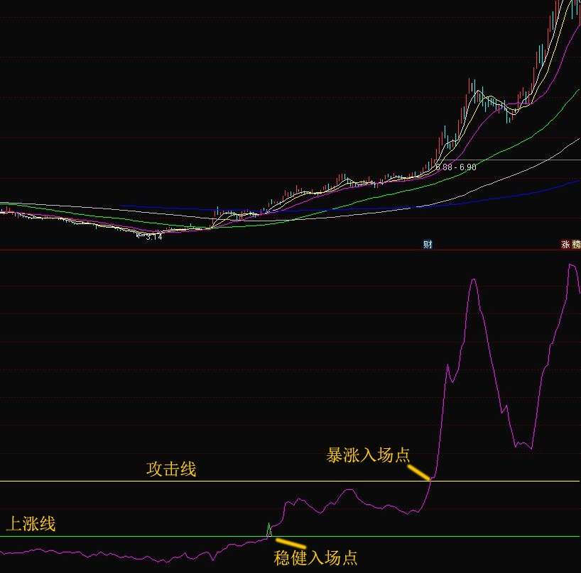 主升杀手之筹码之王副图指标 2021版筹码捕捉主升浪原创设计 真正筹码之王