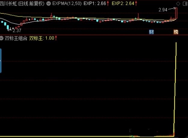 【原创】圆弧底+量顶天立地，双标王抓大牛指标（副图 通达信 贴图）两个选股公式组合成，无未来
