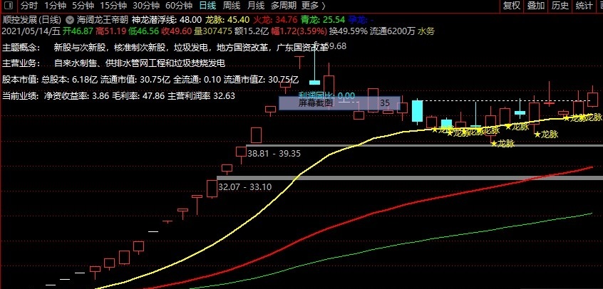 海阔龙王帝朝（通达信公式 主图 实测图 源码）