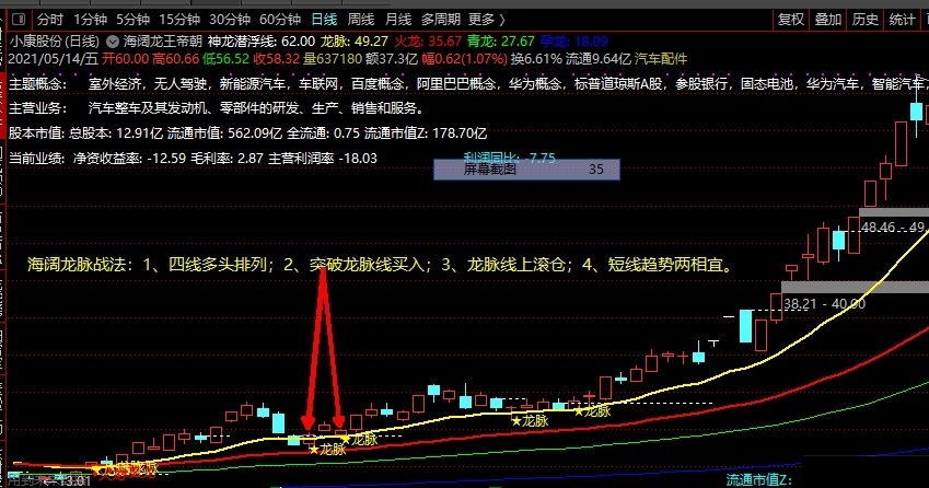 海阔龙王帝朝（通达信公式 主图 实测图 源码）