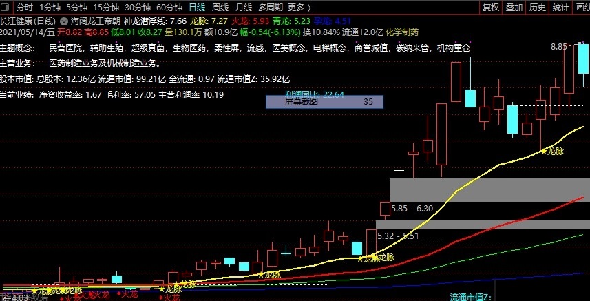 海阔龙王帝朝（通达信公式 主图 实测图 源码）