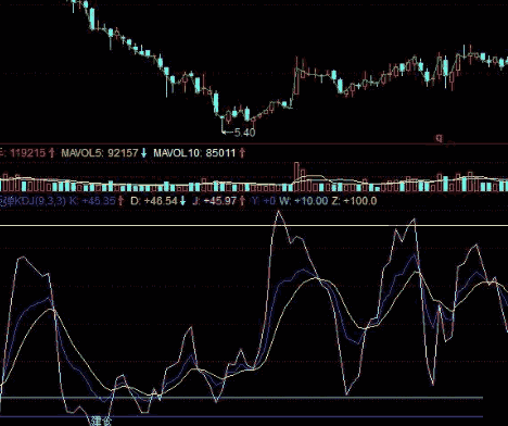 抢反弹kdj（同花顺公式 副图指标 效果图 源码）