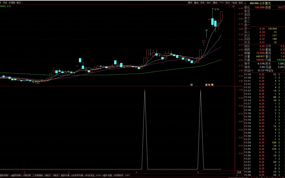 自用多元选股（通达信公式 副图 实测图 源码）