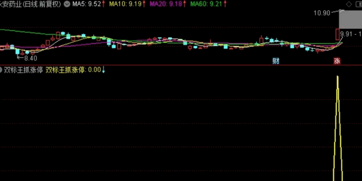 双标王抓大牛优化版，双标王抓涨停指标（副图 通达信 贴图）优化信号更精准，加密，无未来