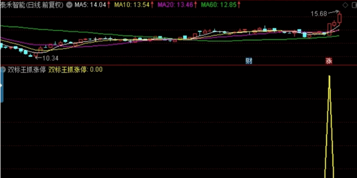【原创】双标王抓大牛优化版，双标王抓涨停选股器（通达信 截图 加密 源码）无未来