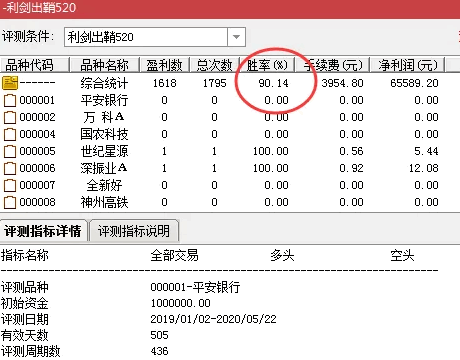 【利剑出鞘520】胜率90%，含通达信副图和选股器公式，新编短线辅助工具，尾盘或盘后选股使用