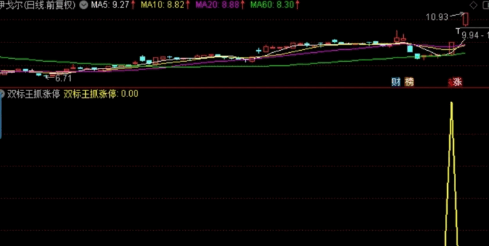 双标王抓大牛优化版，双标王抓涨停指标（副图 通达信 贴图）优化信号更精准，加密，无未来