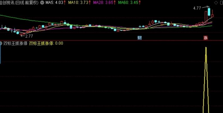 【原创】双标王抓大牛优化版，双标王抓涨停选股器（通达信 截图 加密 源码）无未来