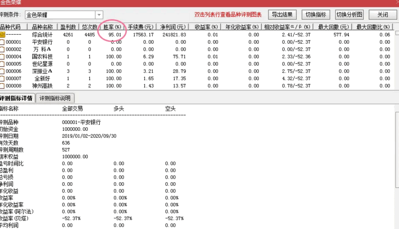 【金色荣耀】次日冲高95%概率 今买明卖微利战法 买一送一 赠送排序辅助你决策