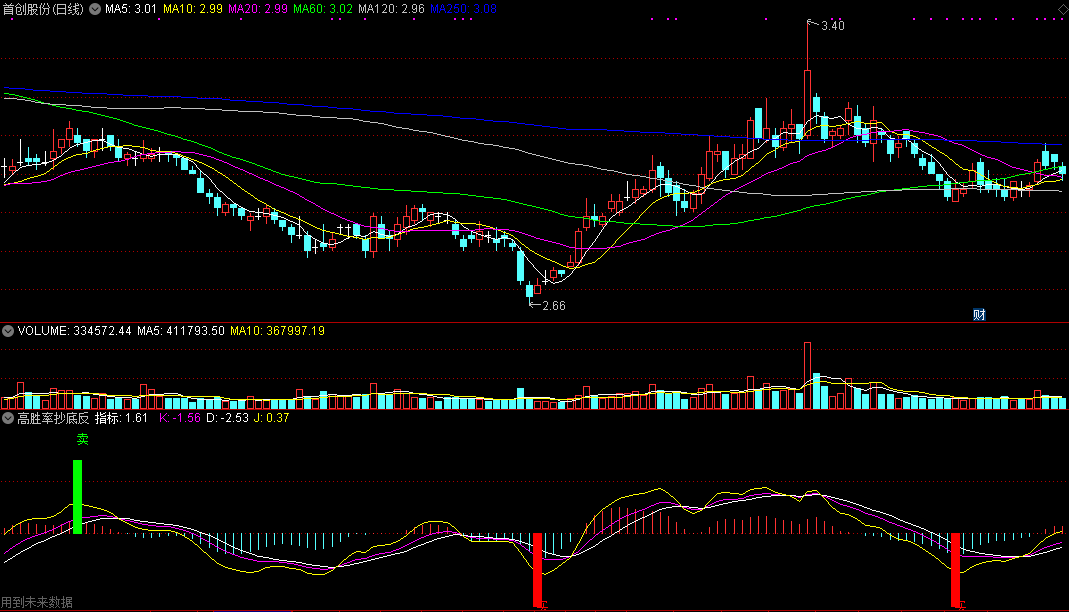 高胜率抄底反转信号提示（通达信指标 副图 公式源码 实测图）