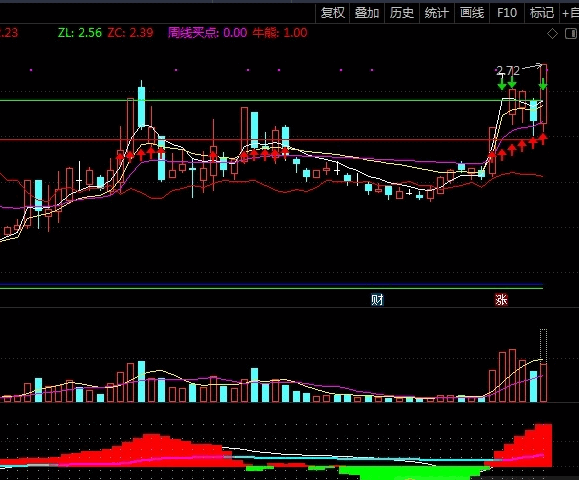 优化千钧控盘（通达信公式 副图 实测图 源码）