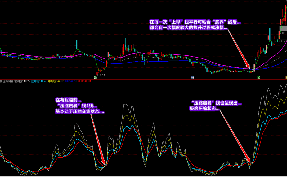 为何亏损、亏在哪里？《简单任务》+《压缩启暴》为你解析出因并保驾护航