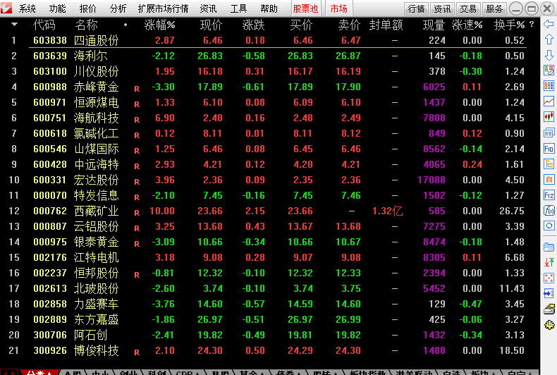 cci多周期组合，很不错的超买超卖指标（通达信公式 副图 实测图 源码）