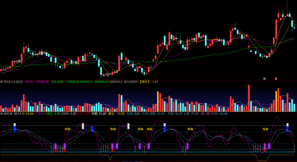 短线中线版kdj买卖顶底，通达信可以用的（通达信公式 副图 实测图 源码）