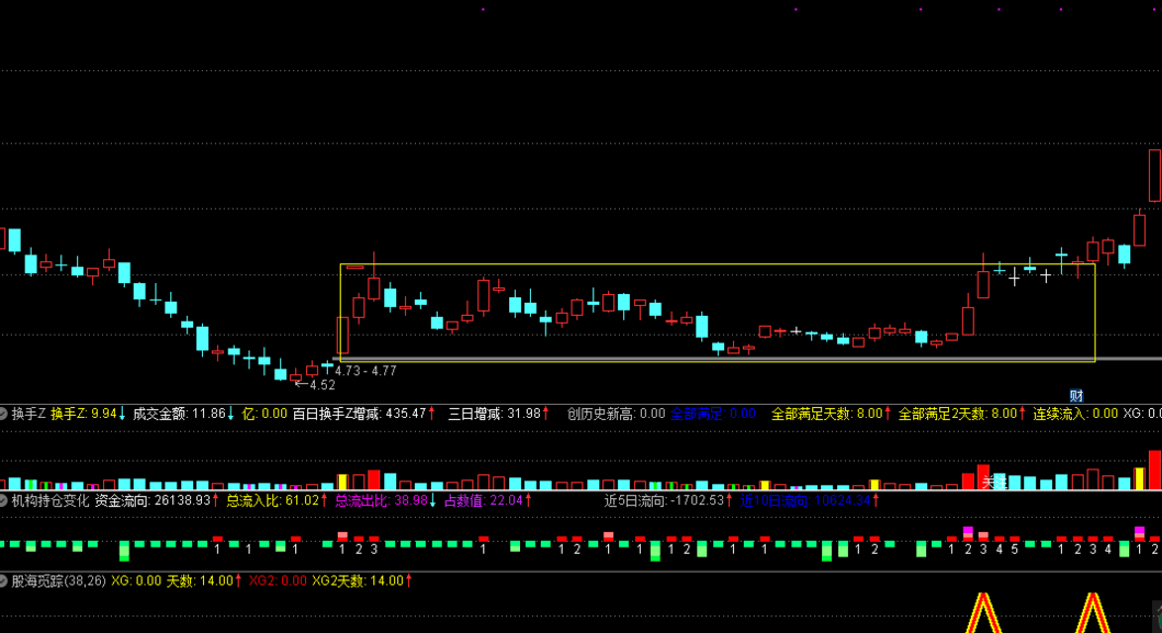 股海觅踪，把一个自己常用的指标送给大家（通达信公式 副图 实测图 源码）