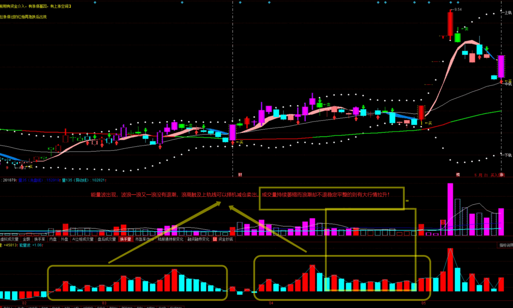 小林能量波大行情抓涨停，短线波段操作随心所欲（同花顺公式 副图指标 效果图 源码）