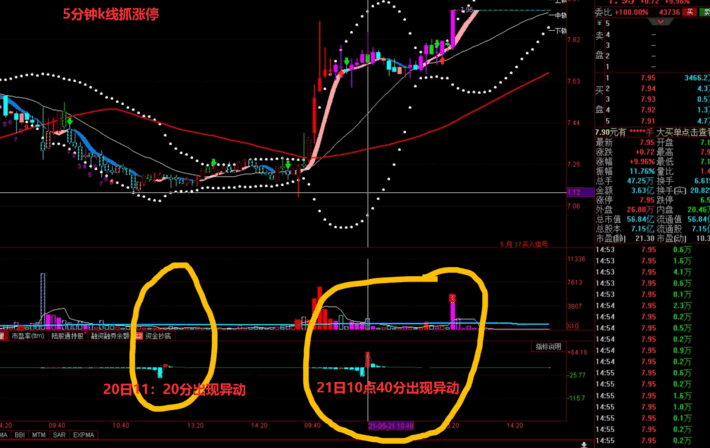 小林能量波大行情抓涨停，短线波段操作随心所欲（同花顺公式 副图指标 效果图 源码）