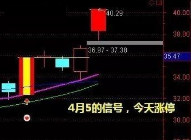 网络转发“爆量出击”指标（通达信 实测图 源码）主图+副图+预警三合一源码