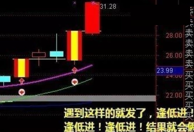 网络转发“爆量出击”指标（通达信 实测图 源码）主图+副图+预警三合一源码