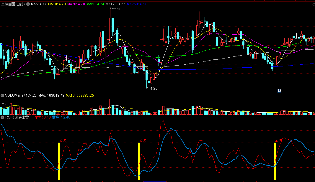 rsi金坑进出雷达（同花顺公式 副图指标 效果图 源码）