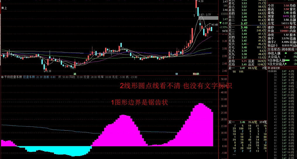 千钧控盘系数，在马泰效应老师的发的千钧控盘指标上美化（通达信公式 副图 实测图 源码）