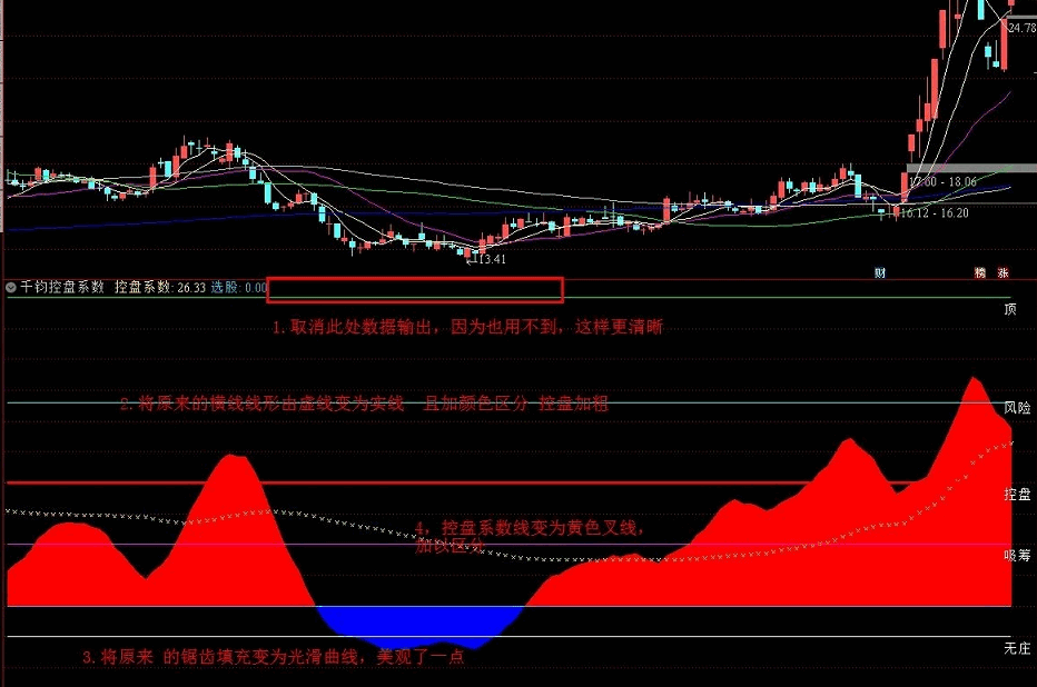 千钧控盘系数，在马泰效应老师的发的千钧控盘指标上美化（通达信公式 副图 实测图 源码）