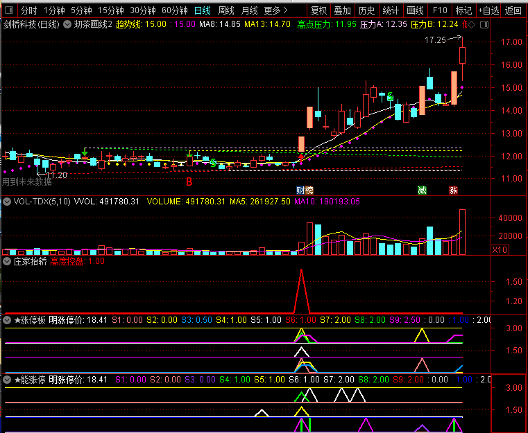 庄家抬轿打板，主力控盘抓牛（通达信指标 副图/选股 公式源码 实测图）