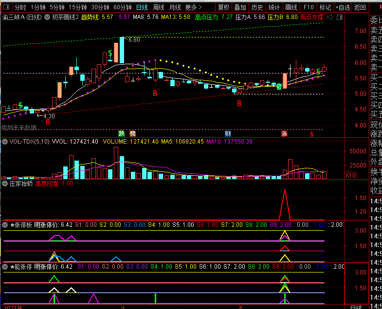 庄家抬轿打板，主力控盘抓牛（通达信指标 副图/选股 公式源码 实测图）