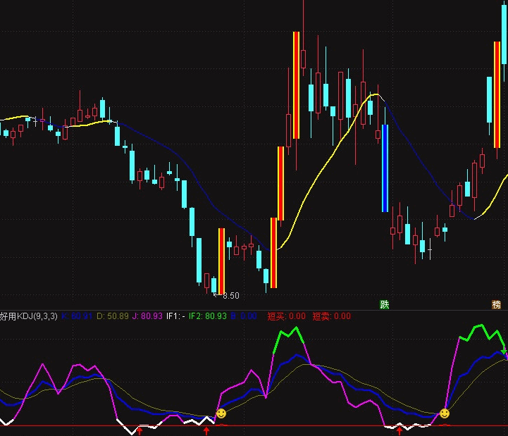 好用kdj（通达信指标 副图 公式源码 实测图）