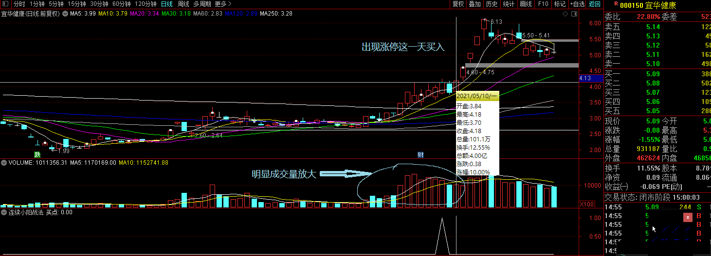 自用的连续小阳战法选股公式（副图 通达信 贴图）成交量选股，无加密