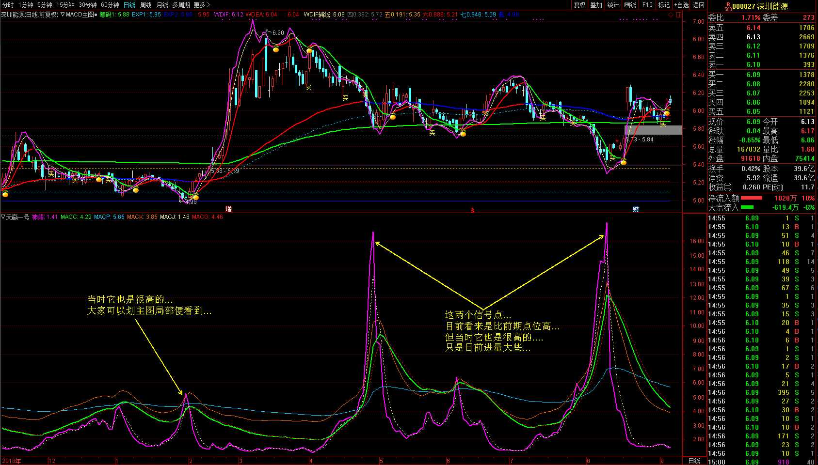 廷进之《天赢一号》看得见的趋势信号 助你抓波段牛
