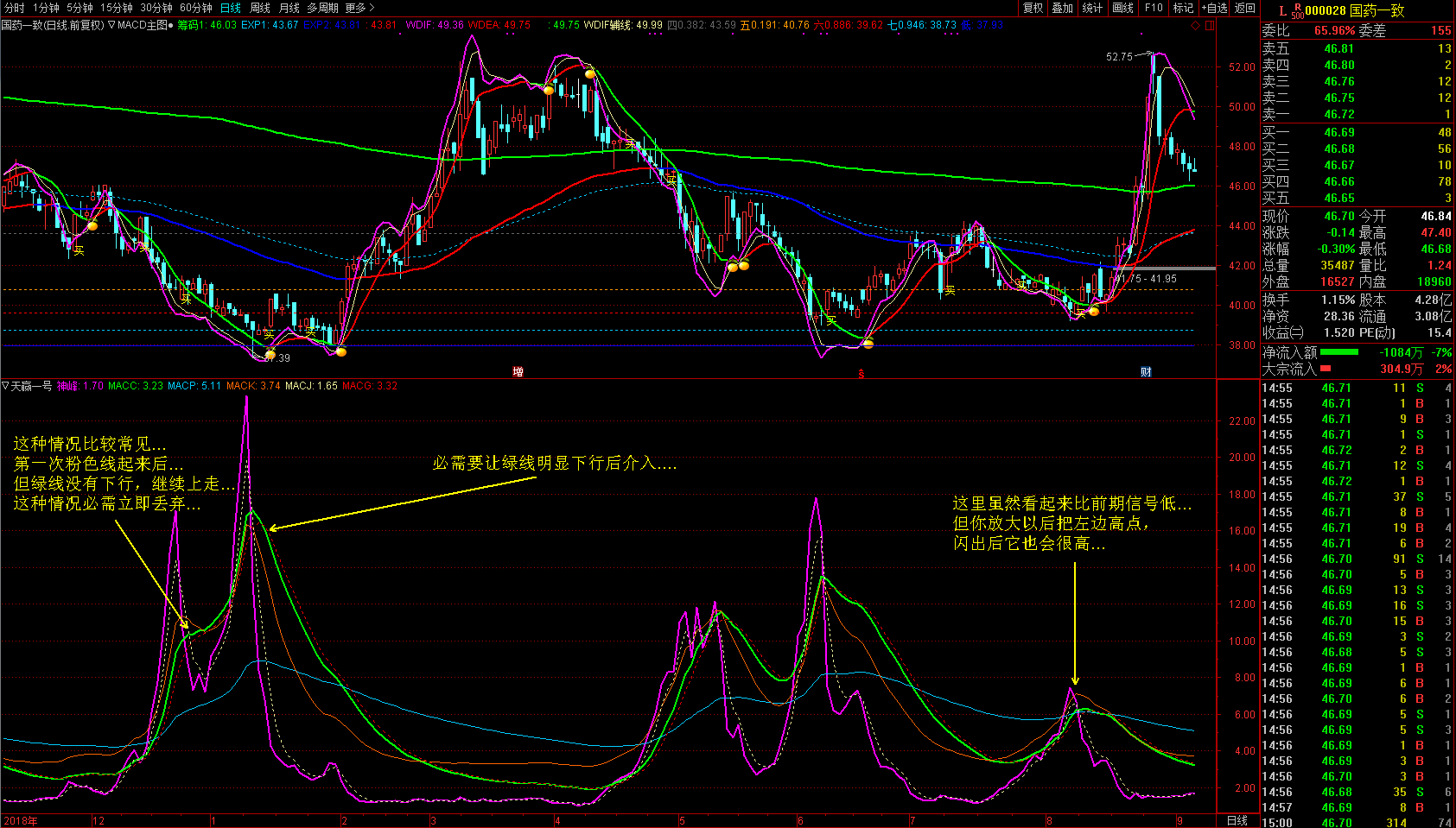 廷进之《天赢一号》看得见的趋势信号 助你抓波段牛