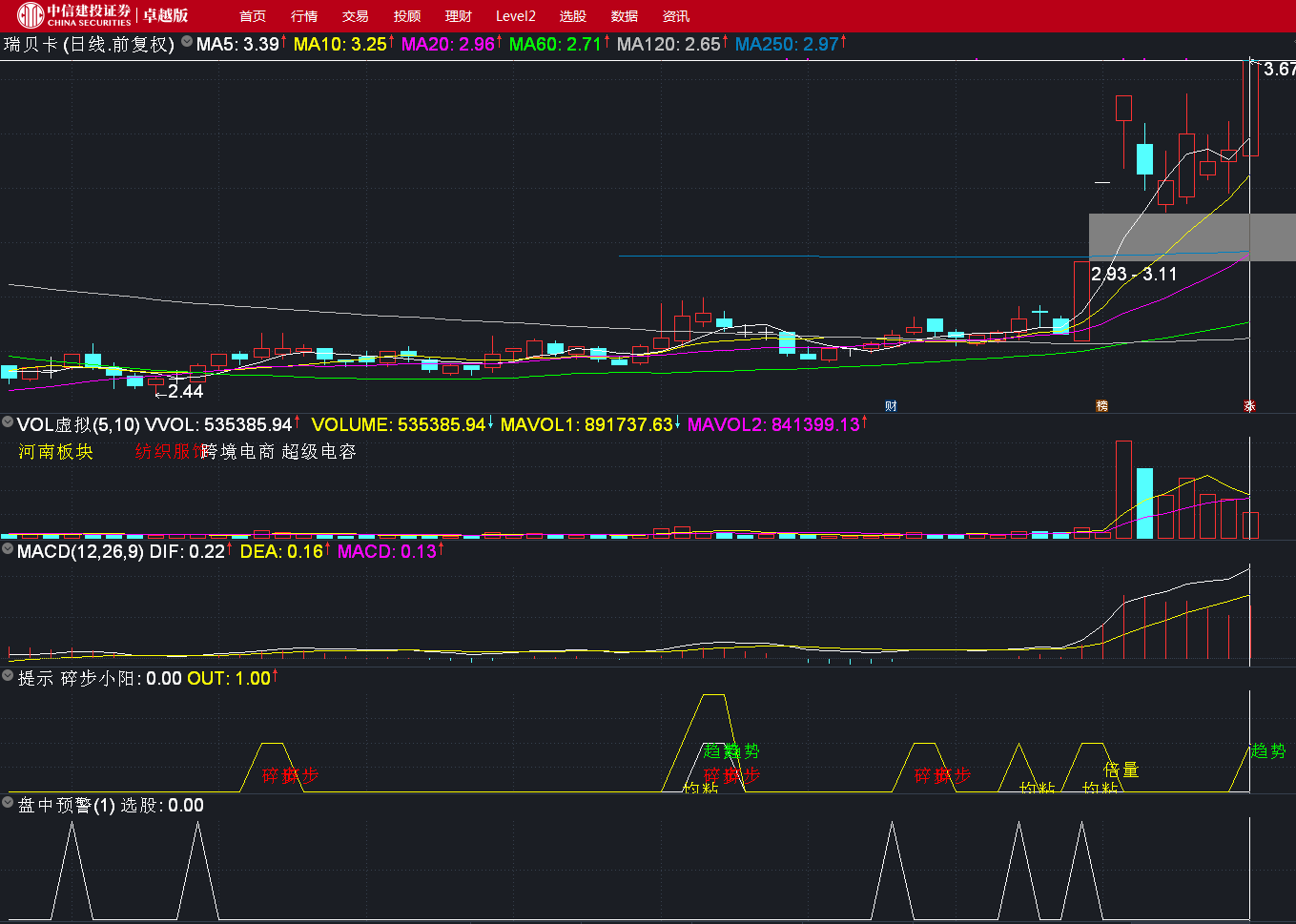 天天向上盘中预警（通达信指标 副图 公式源码 实测图）