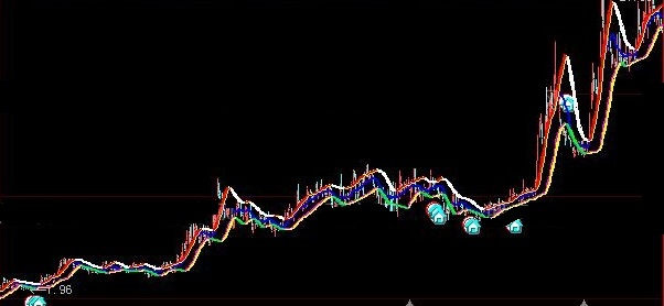 微信朋友圈好友分享给我的跑赢大盘的王者主图公式