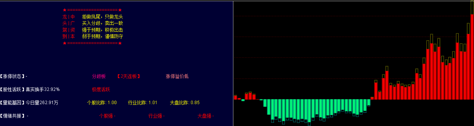 龙头日线，龙头股指标不设密码（通达信指标 副图 公式源码 实测图）