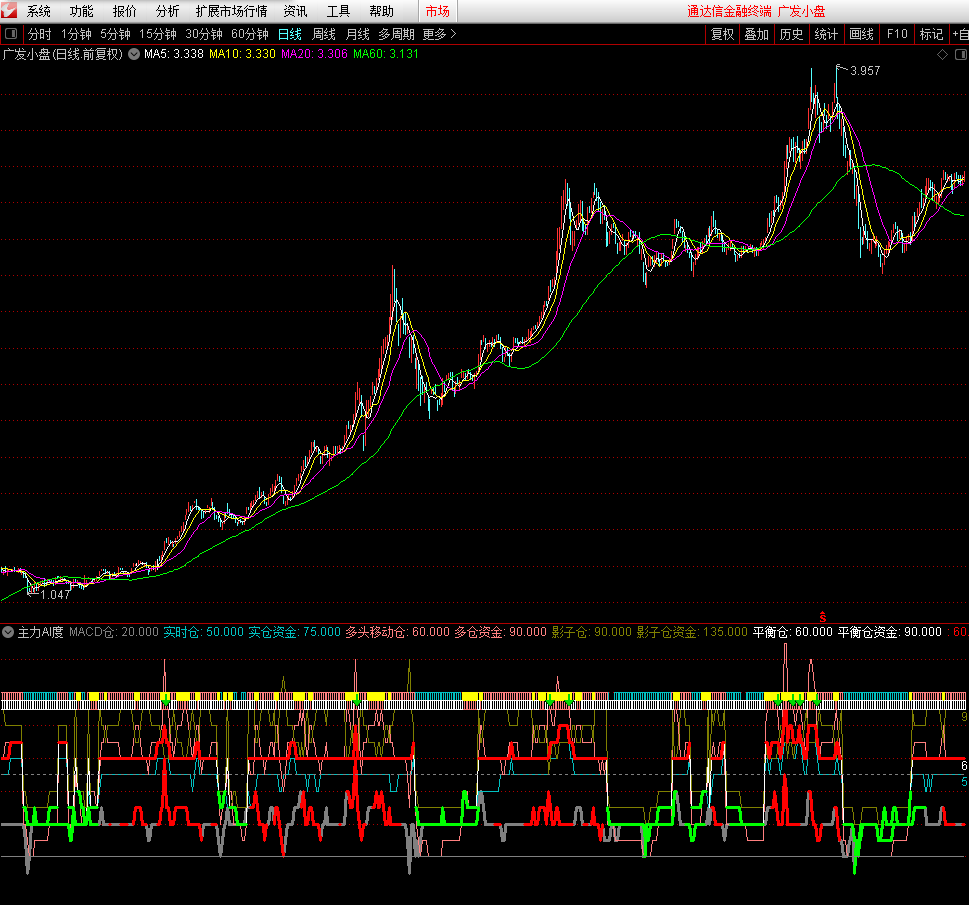好久没见理想之——主力ai度，炒股票风控第一指标