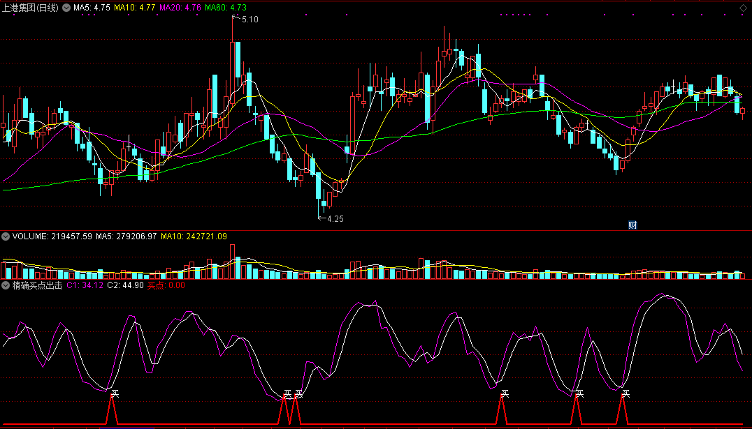 精确买点出击，短线抄底指标（通达信公式 副图 实测图 源码）