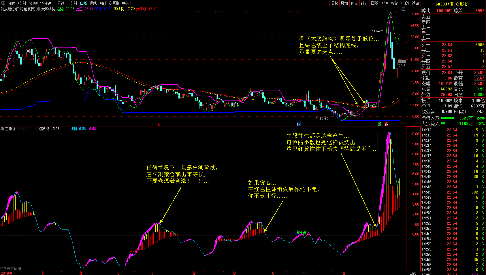 廷进《大底结构》+《短酷线》助你战股无不胜